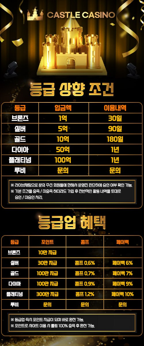 등급 상향 조건